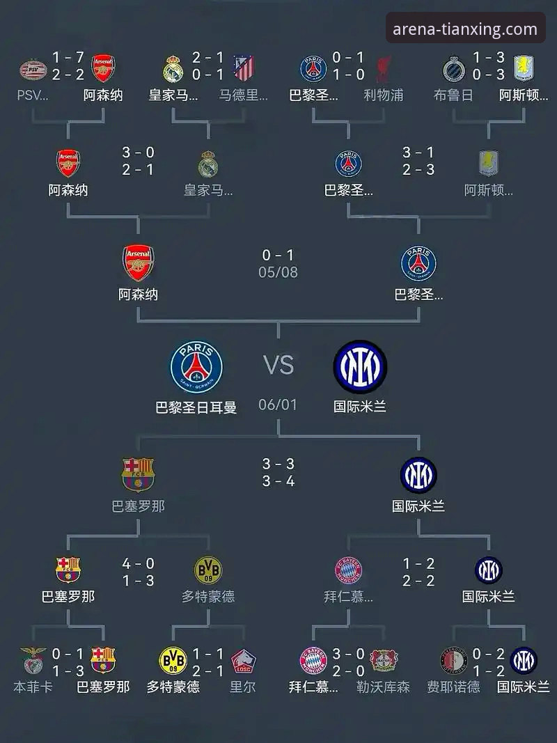 欧冠半决赛首回合观赛实用指南：从马竞1-1阿森纳读懂赛事分析精髓
