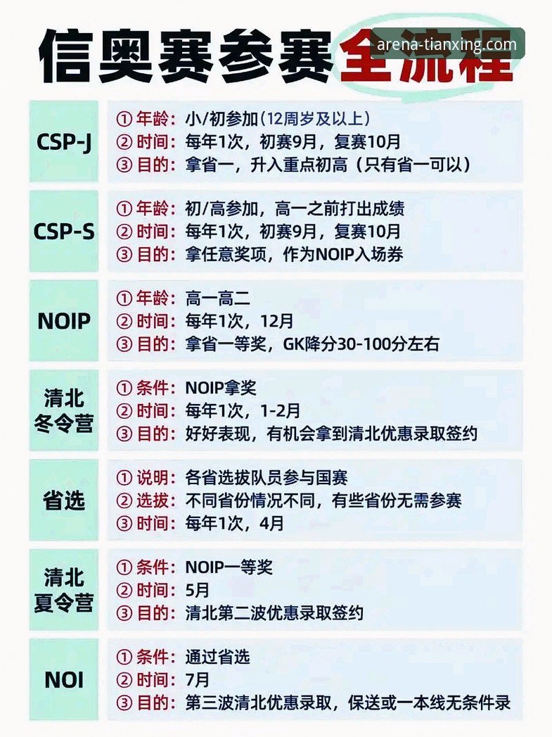 天行体育赛事预告 天行体育平台赛事预告功能实用指南:从数据获取到深度解析