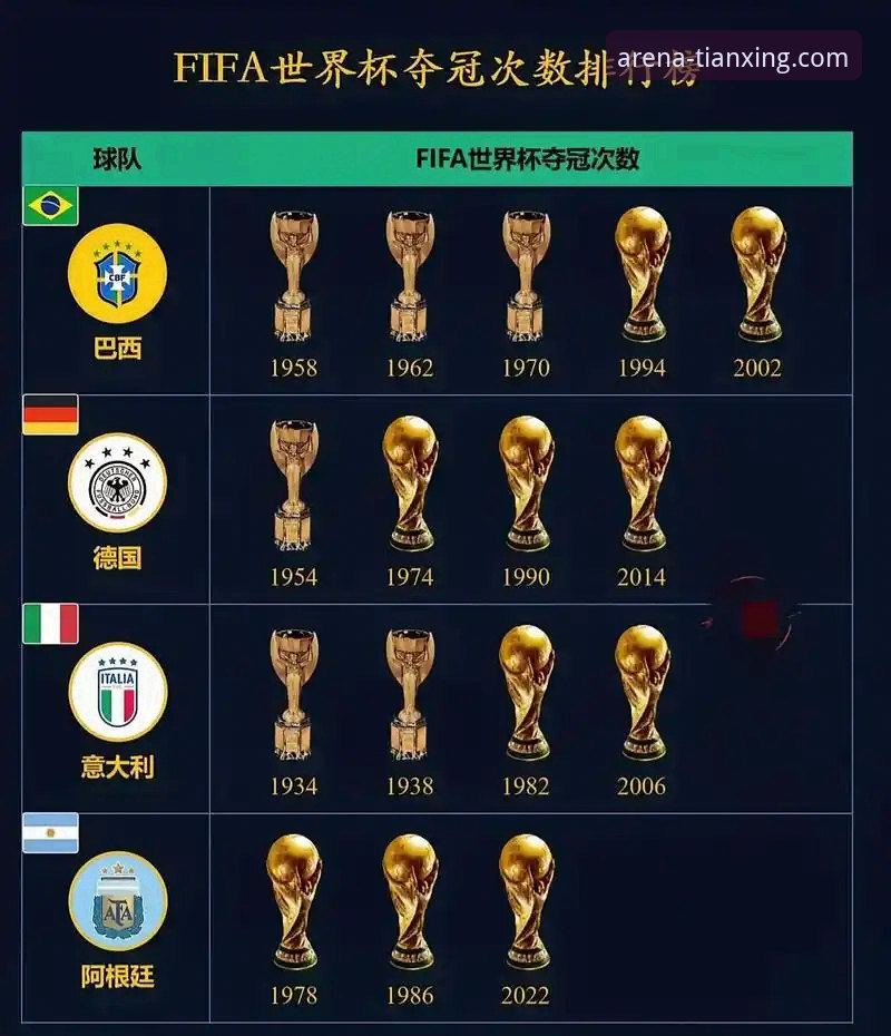 世界杯10大球星名单出炉，天行体育平台用户怎么看？