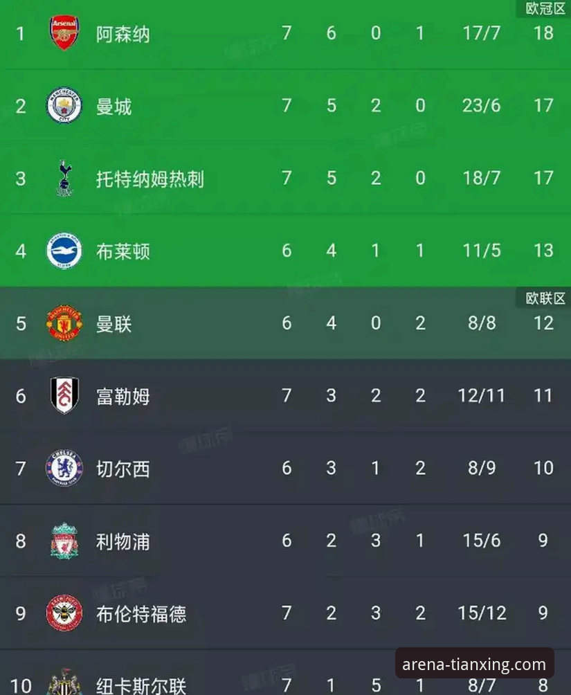 解析英超五月赛程积分：阿森纳领跑的数据洞察与观看必备知识